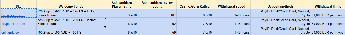 The Best Online Pokies Australia